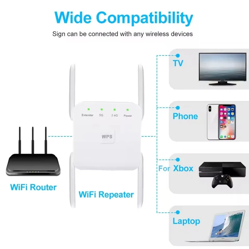 SignalBoost 5G WiFi Forstærker – Optimal WiFi Løsning