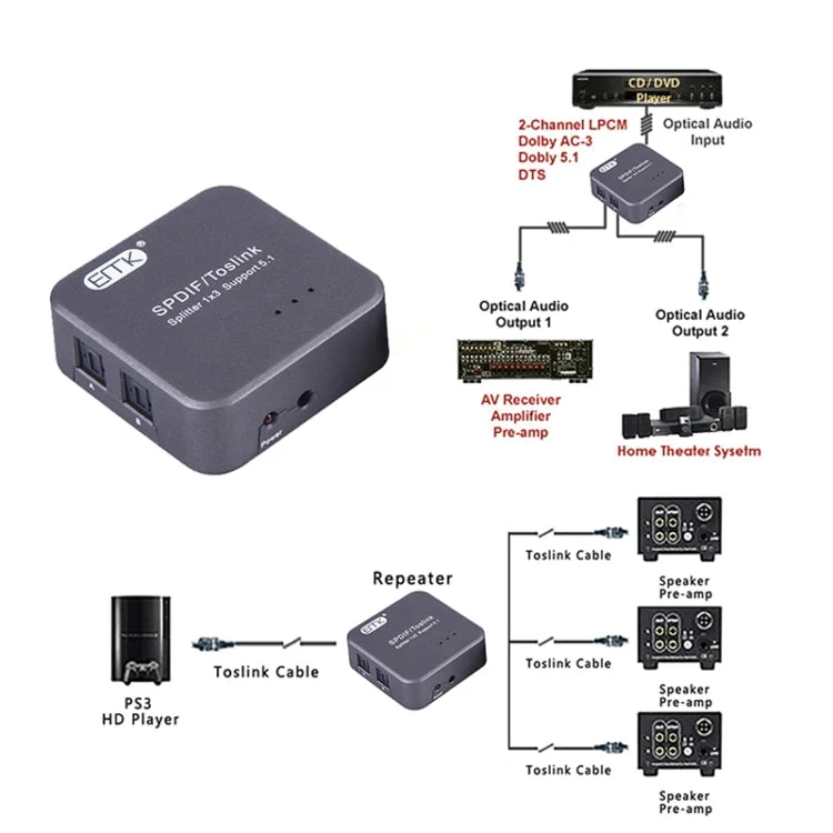 Digital Optisk Audio SPDIF Toslink Splitter Adapter - 1 Indgang 3 Udgange (Sølv Grå)