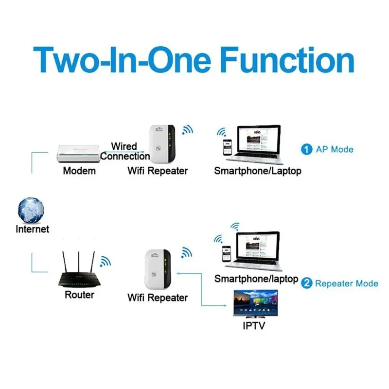 Eindhoven WiFi Forstærker – Ekstern WLAN-Repeater