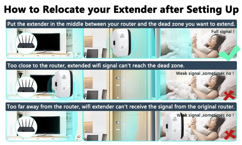 Eindhoven WiFi Forstærker – Ekstern WLAN-Repeater