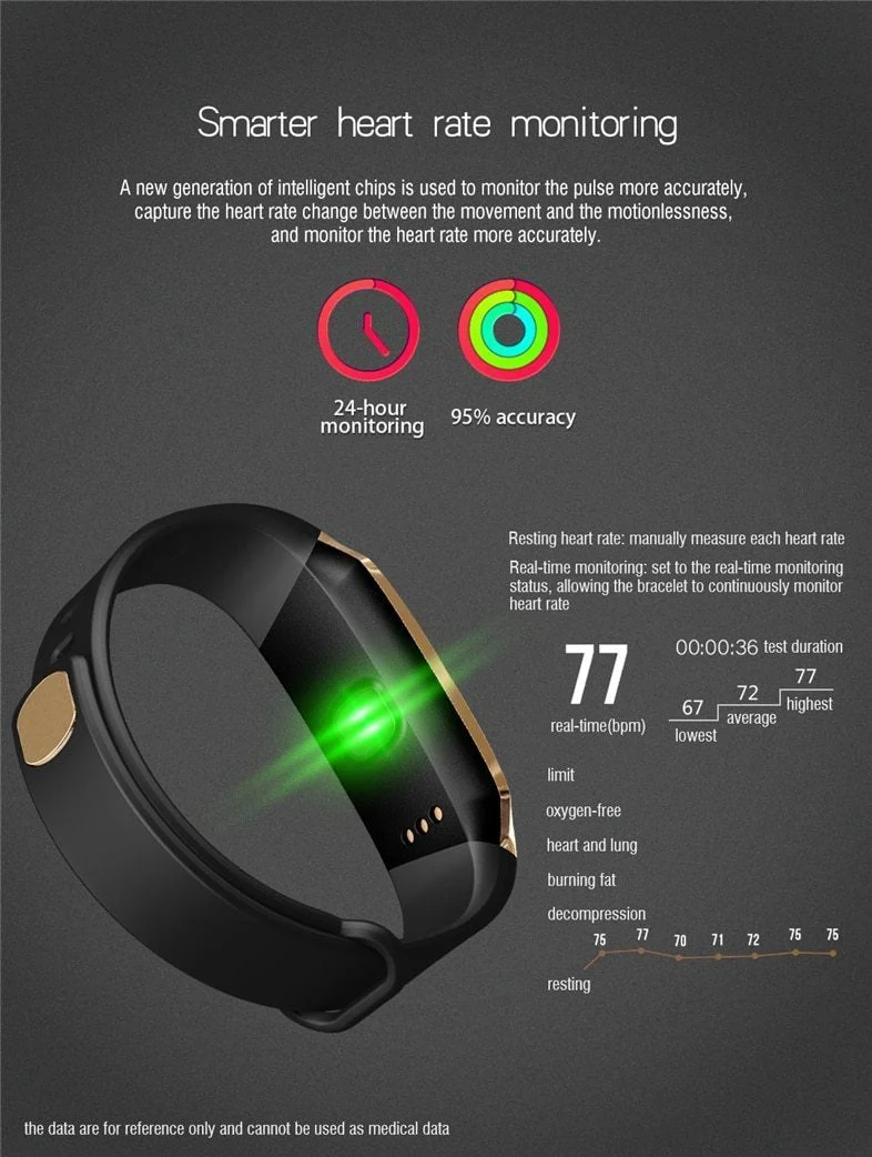 Fitband Smartwatch med Vandtæthed, Puls, Blodtryk og Iltniveau Monitor