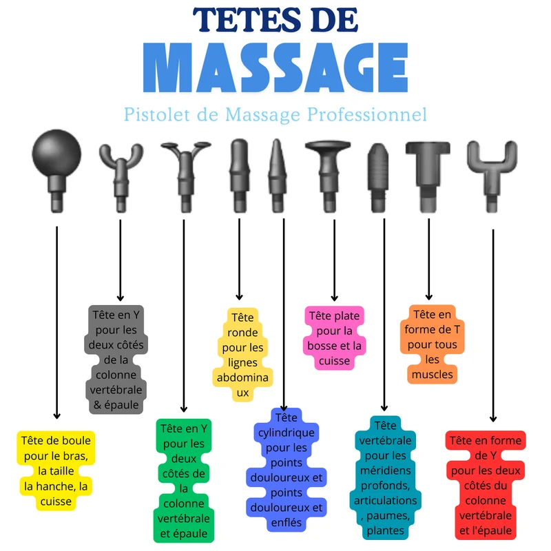 Muskelafslappende Massagepistol til Optimal Restitution