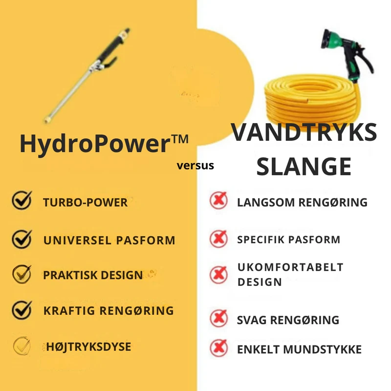 Bærbar Vandrenserflaske med Multistadie-filtrering – Rent Vand