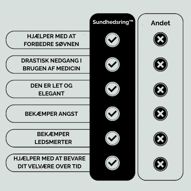 Smart Sundhedsring: Overvåg Dit Helbred 24/7