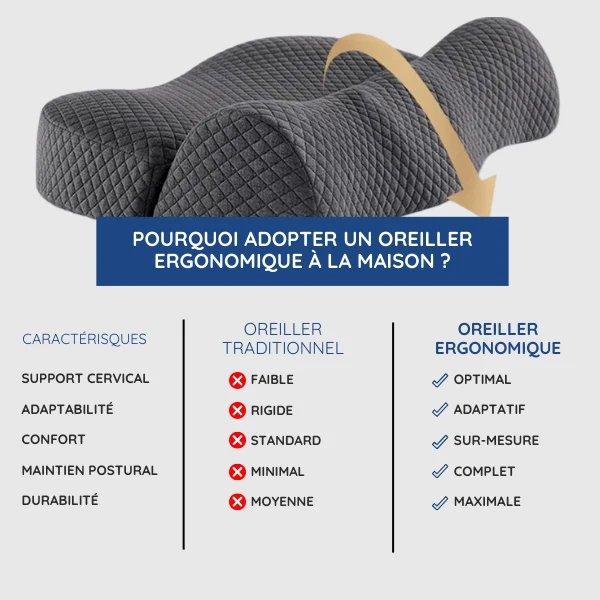 Ergonomisk Pude med Hukommelsesskum | Optimal Nakkeaflastning