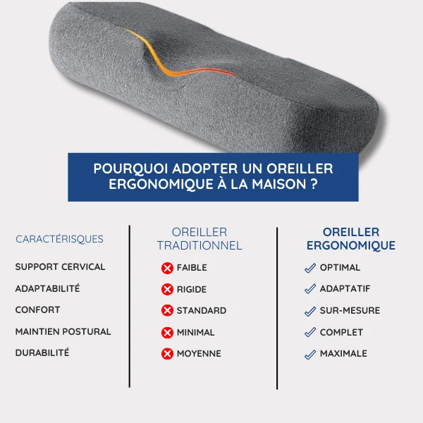 Ergonomisk Hovedpude med Memory Foam | Optimal Nakkestøtte