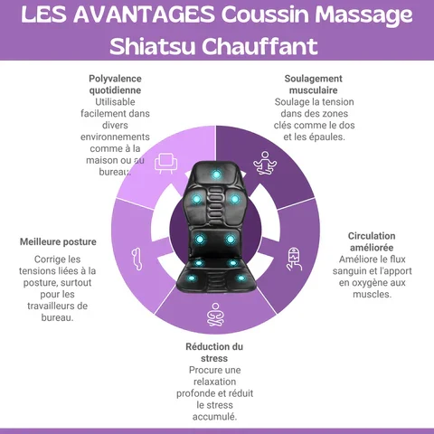 Shiatsu Massagepude med Varme - Bekvemmelighed i Hjemmet og Bilen