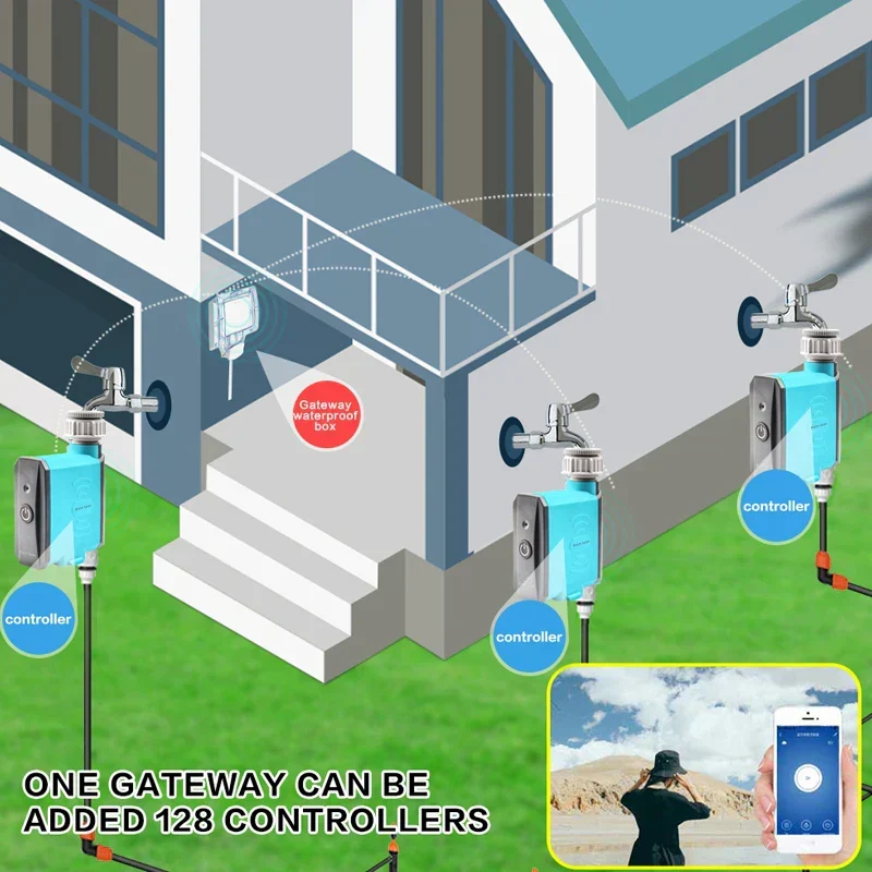 Aqua Sync Smart Garden Vand Timer Controller