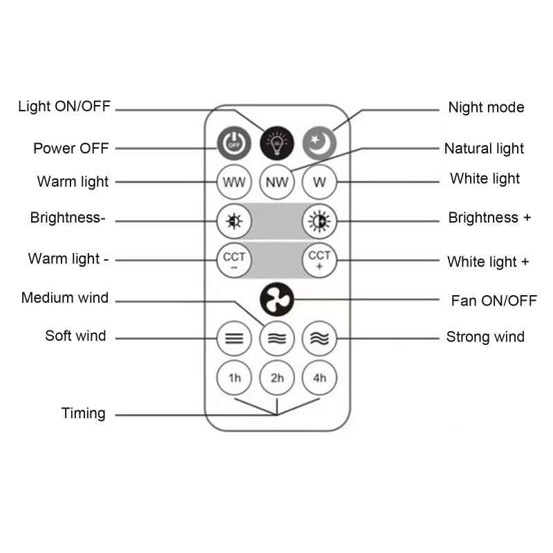 Fjernbetjening Loftventilator Lampe
