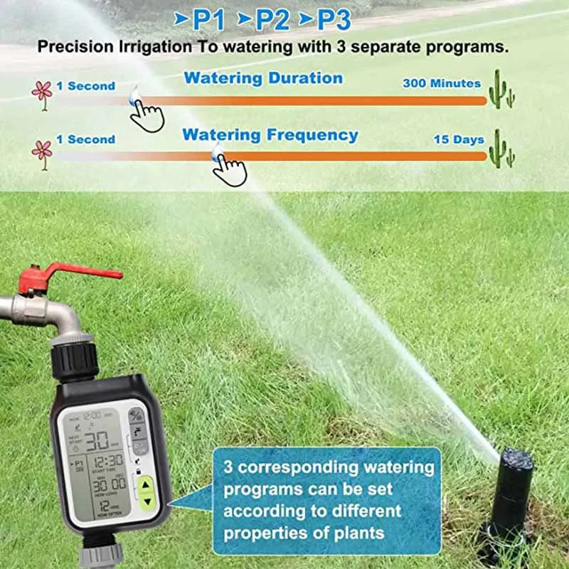 Automatisk Have Vandings Timer Sensor