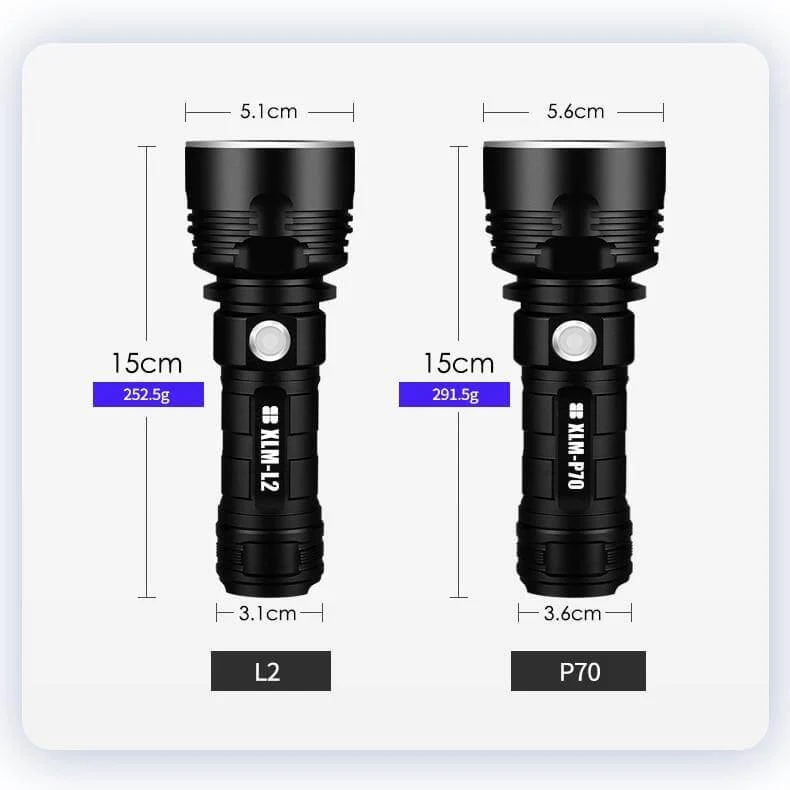Ultra Powerful LED Lommelygte