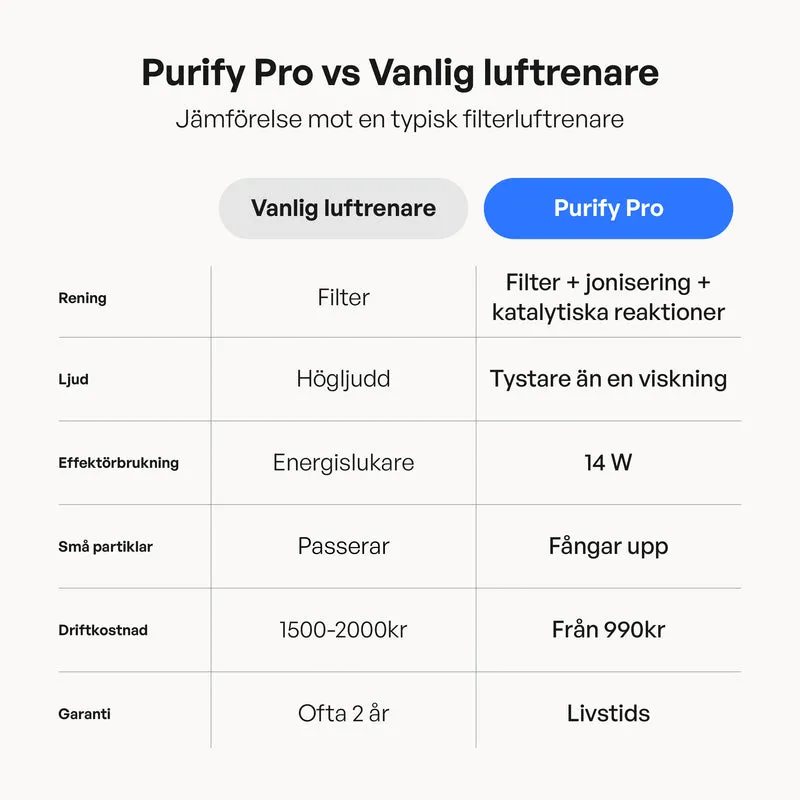 Purify 120 Pro