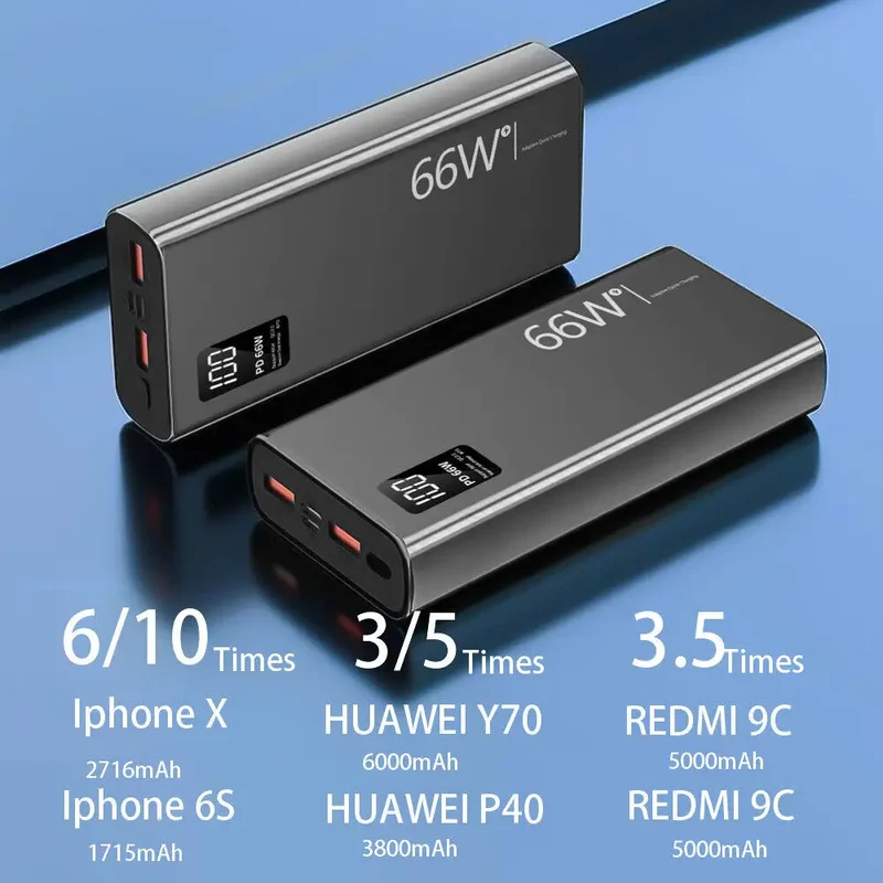 66W Super Hurtig Opladning Power Bank 20000mAh med PD 20W To-Vejs Opladning