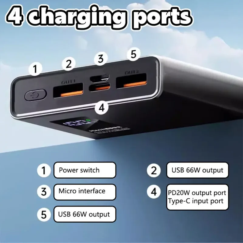 66W Super Hurtig Opladning Power Bank 20000mAh med PD 20W To-Vejs Opladning