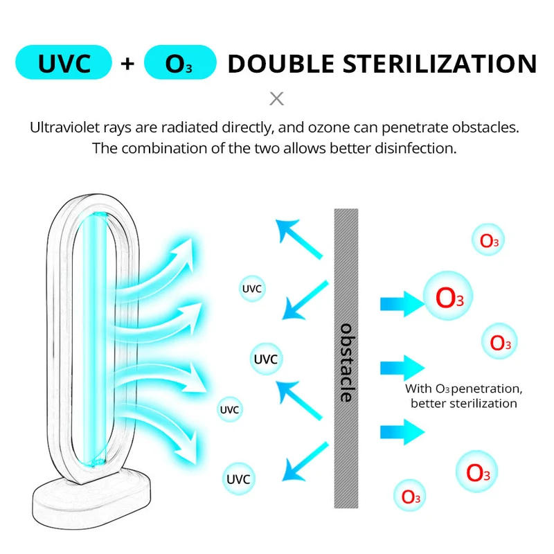 UV Ozon Desinfektionslampe til effektiv rensning af luft og overflader