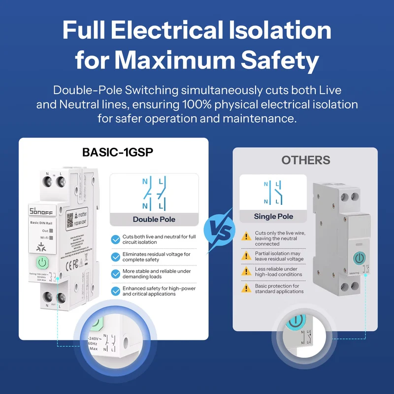 Sonoff BASIC-1GSP - Interruptor DIN 32A Matter Wi-Fi