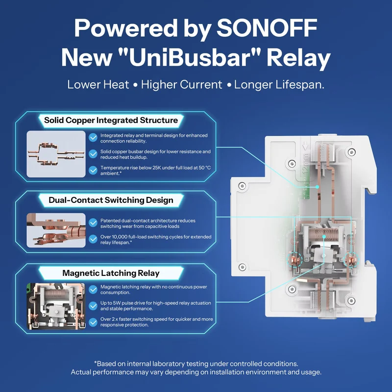 Sonoff BASIC-1GSP - Interruptor DIN 32A Matter Wi-Fi