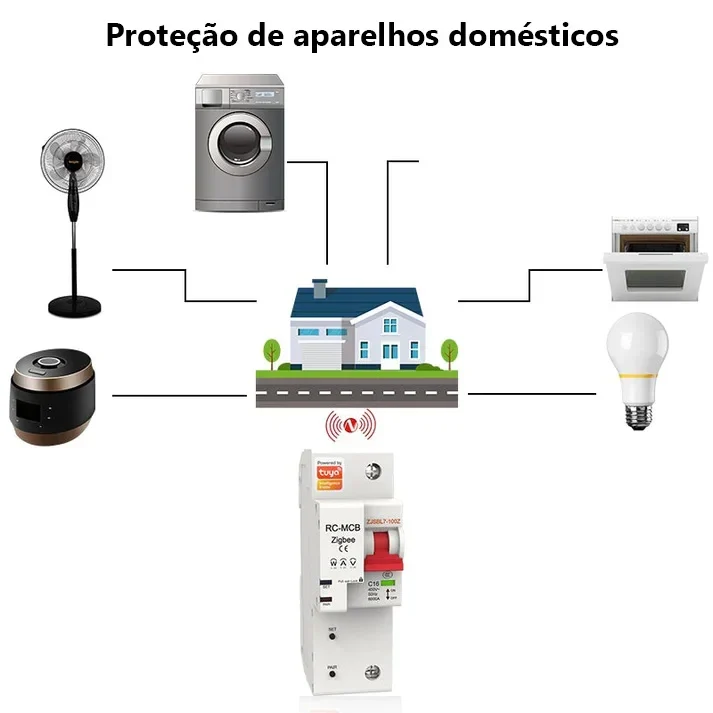 MOES ZCB-4P100M - Disjuntor DIN Zigbee 4P 100A Monitor Energia