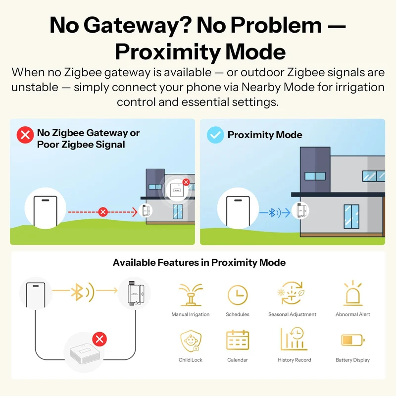 Sonoff Hydro ONE Lite SWV-ZNE - Válvula Rega Inteligente Zigbee