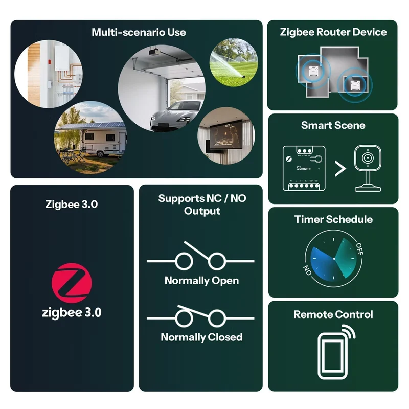 Sonoff MINI-ZBD - Rele Contacto Seco Zigbee