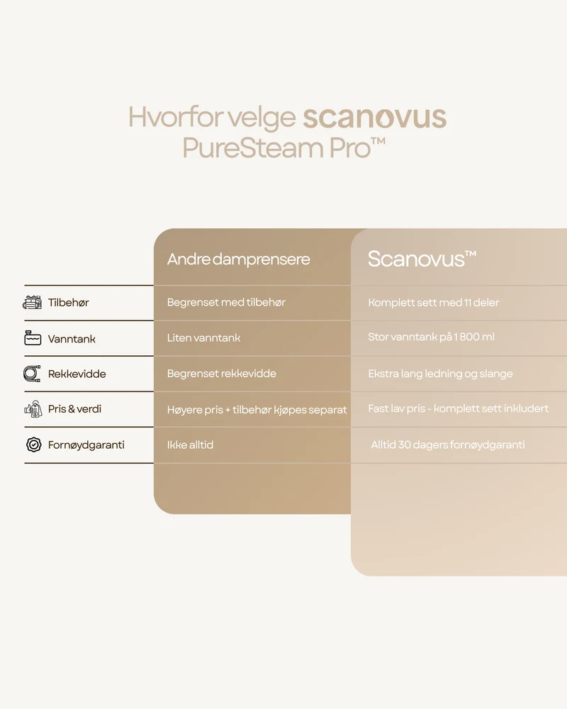 Scanovus PureSteam Pro™ – Damprenser