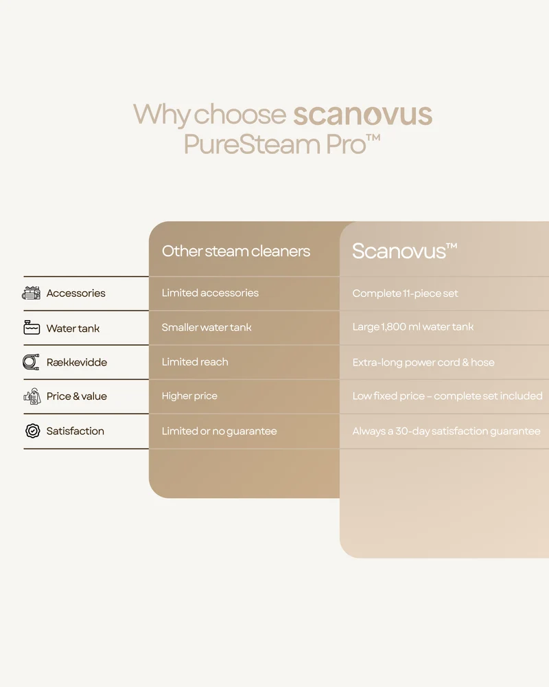 Scanovus PureSteam Pro™ – Damprenser