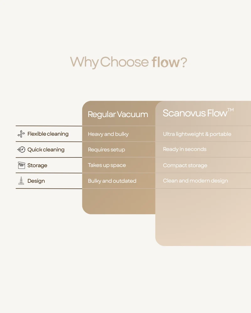 Scanovus Flow™ – Ledningsfri støvsuger