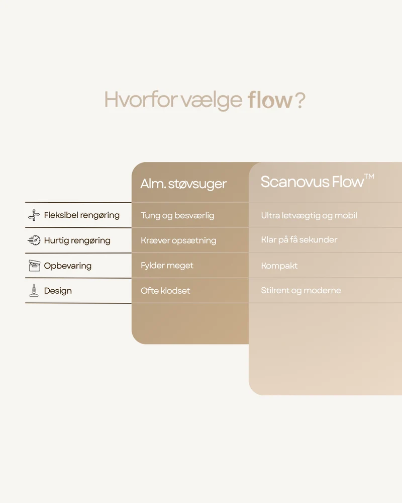 Scanovus Flow™ – Ledningsfri støvsuger