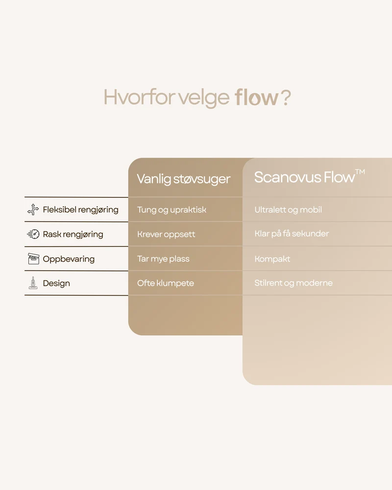 Scanovus Flow™ – Ledningsfri støvsuger