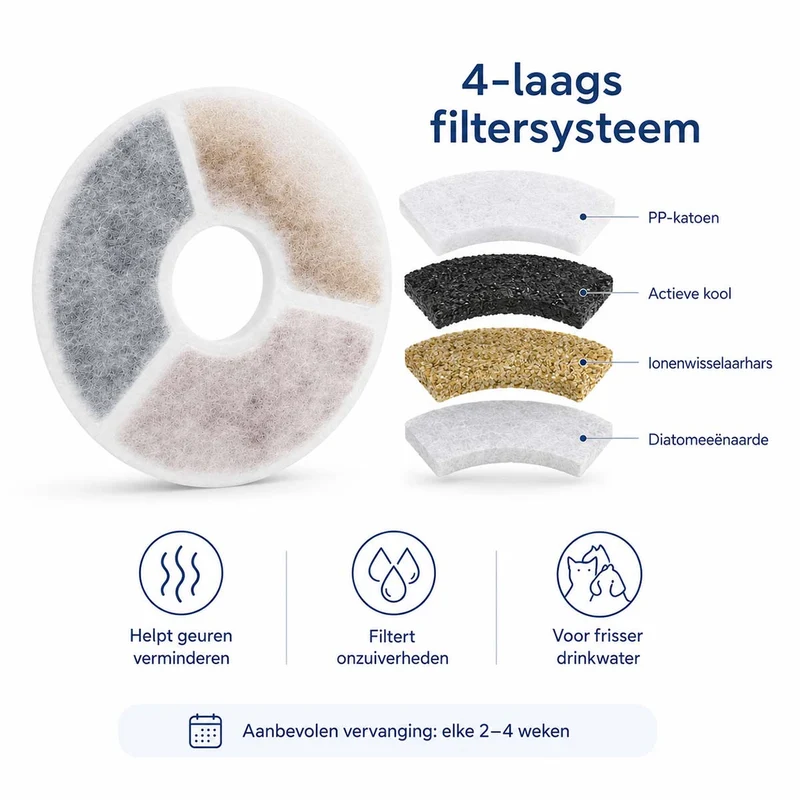 Waterfilter Huisdieren / Water Fontein - 10 Stuks
