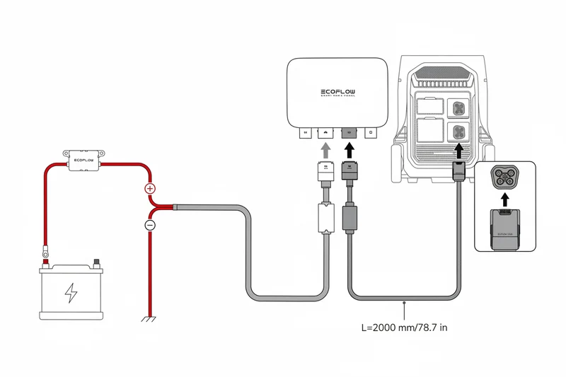 EcoFlow Cabo Custom Fit Alternator Charger 2m