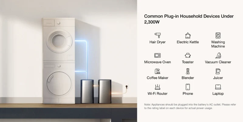Ecoflow Sistema de Armazenamento Solar Plug & Play - Ecoflow STREAM Pro