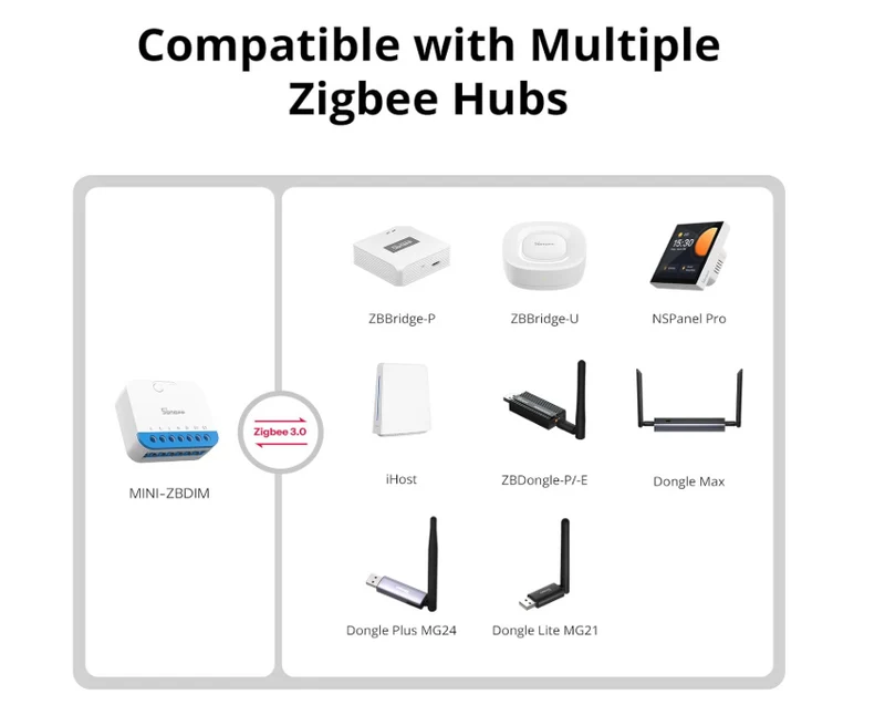 Sonoff Interruptor Dimmer Inteligente Zigbee 3.0 - SONOFF MINI-ZBDIM