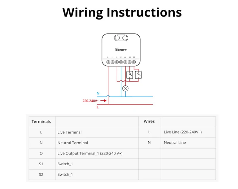 Sonoff Interruptor Dimmer Inteligente Zigbee 3.0 - SONOFF MINI-ZBDIM