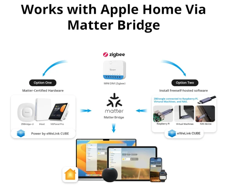 Sonoff Interruptor Dimmer Inteligente Matter WiFi - SONOFF MINI-DIM