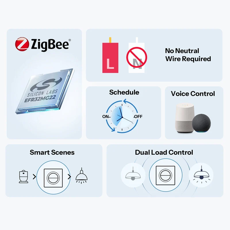 Sonoff Interruptor de Parede Duplo 2 canais Zigbee sem Neutro (Série Fusion) - Sonoff Orb-ZBW2L