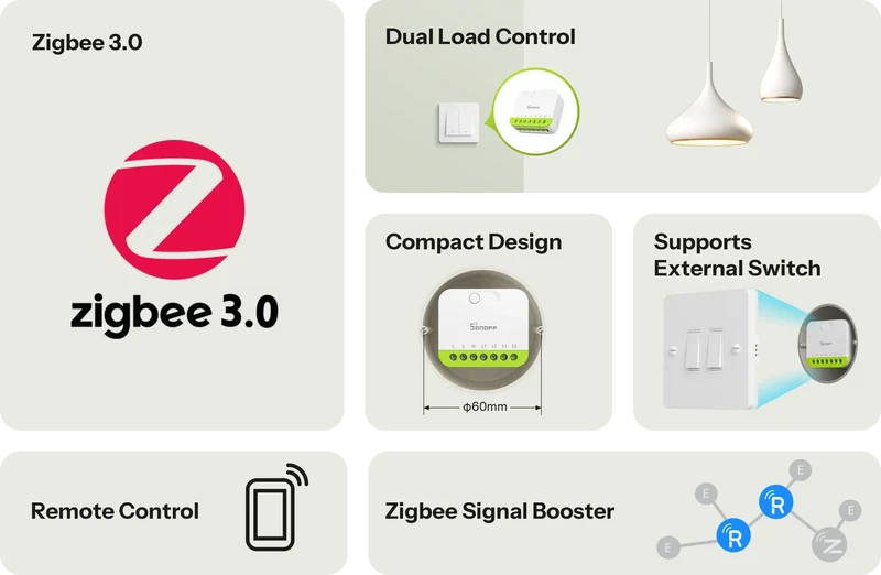 Sonoff Interruptor inteligente Zigbee 3.0 de 2 canais - Sonoff MINI-ZB2GS