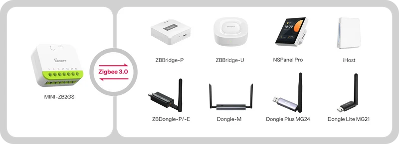 Sonoff Interruptor inteligente Zigbee 3.0 de 2 canais - Sonoff MINI-ZB2GS
