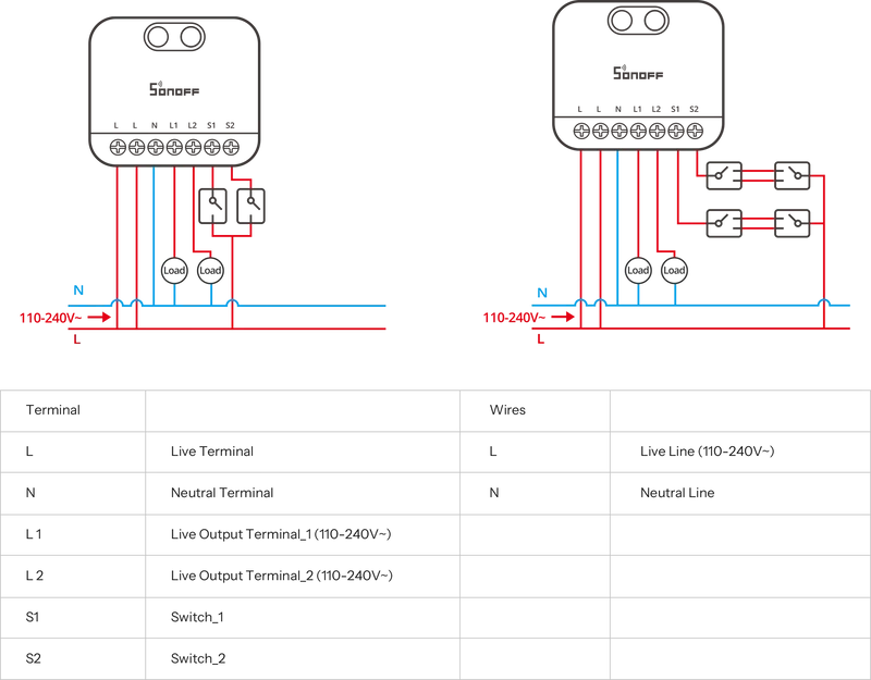 Sonoff Interruptor inteligente Zigbee 3.0 de 2 canais - Sonoff MINI-ZB2GS