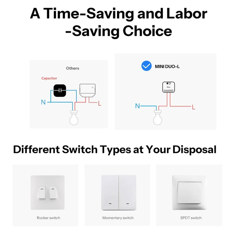 Sonoff módulo inteligente Zigbee 3.0 sem neutro de 2 canais - Sonoff MINI-ZB2G- L