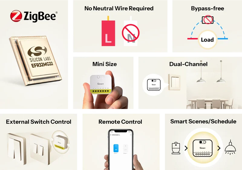 Sonoff módulo inteligente Zigbee 3.0 sem neutro de 2 canais - Sonoff MINI-ZB2G- L