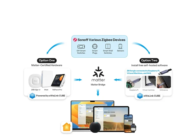 Sonoff módulo inteligente Zigbee 3.0 sem neutro de 2 canais - Sonoff MINI-ZB2G- L