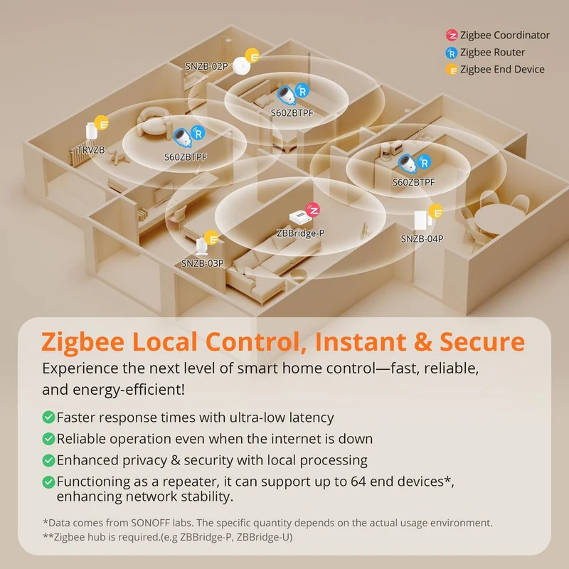 Sonoff Tomada Inteligente Zigbee 16A com Medidor de Consumo - Sonoff S60ZBTPF