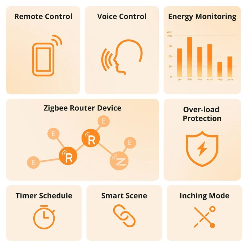 Sonoff Tomada Inteligente Zigbee 16A com Medidor de Consumo - Sonoff S60ZBTPF