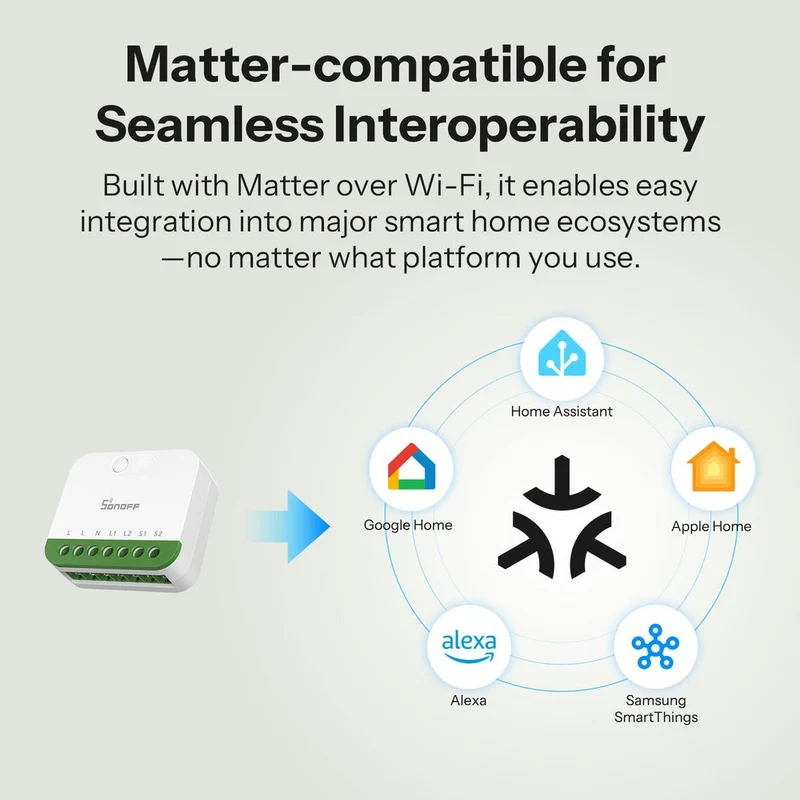 Sonoff Interruptor inteligente WiFi com Matter 2 canais- Sonoff MINI-2GS