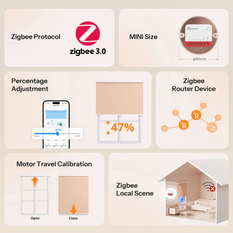 Sonoff Módulo de Estores Inteligente Zigbee - Sonoff Mini-ZBRBS