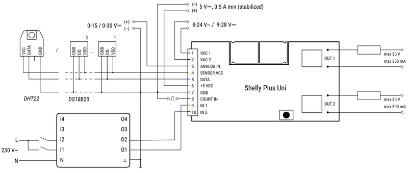 Shelly Módulo Desacoplador de 4 Canais - Shelly 4-Channel Decoupler 230V