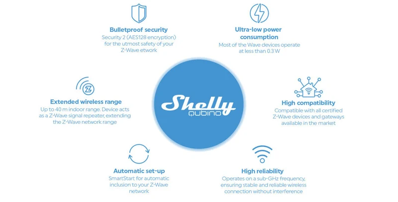 Shelly Módulo Z-Wave™ de 1 Canal com Contacto Seco p/ Calha DIN – 110-240 V AC / 16 A - Shelly Qubino Wave PRO 1
