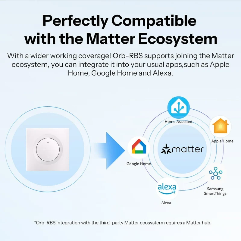 Sonoff Interruptor Inteligente para Estores Matter / WiFi - Sonoff Orb-RBS