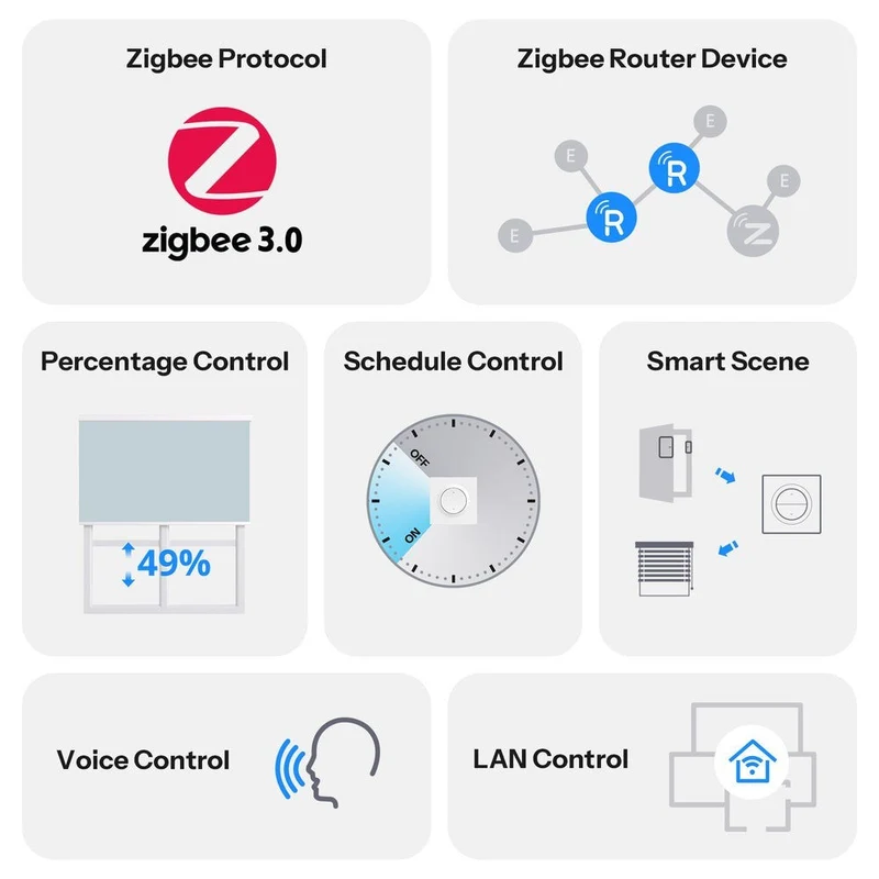 Sonoff Interruptor Inteligente Zigbee para Estores c/ módulo ZBMINI-RBS - Sonoff Orb-Sonoff ZBRBS